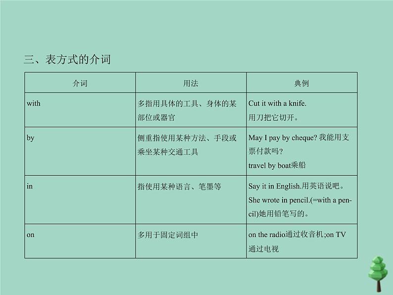 （通用版）2021届高考英语攻略大一轮复习专题二十介词和代词（讲解部分）课件07