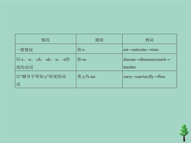 （通用版）2021届高考英语攻略大一轮复习专题十二谓语动词的时态（讲解部分）课件04