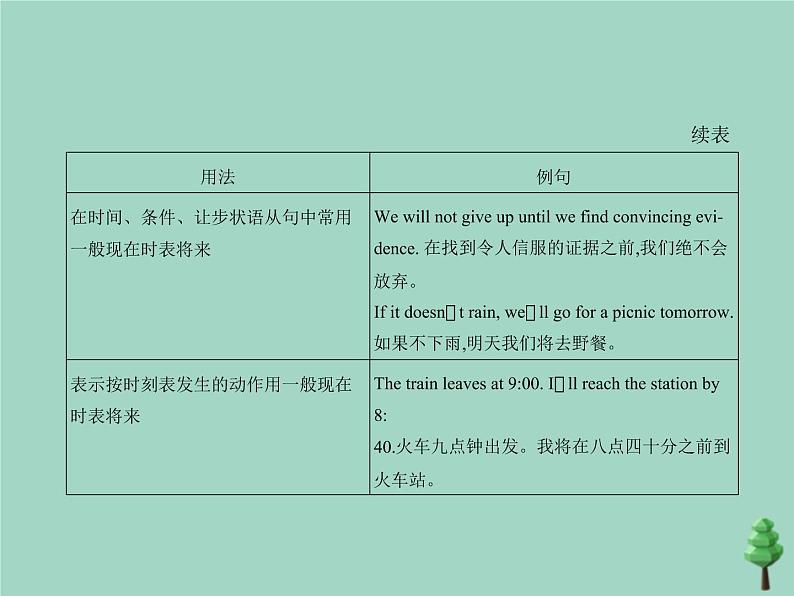 （通用版）2021届高考英语攻略大一轮复习专题十二谓语动词的时态（讲解部分）课件06