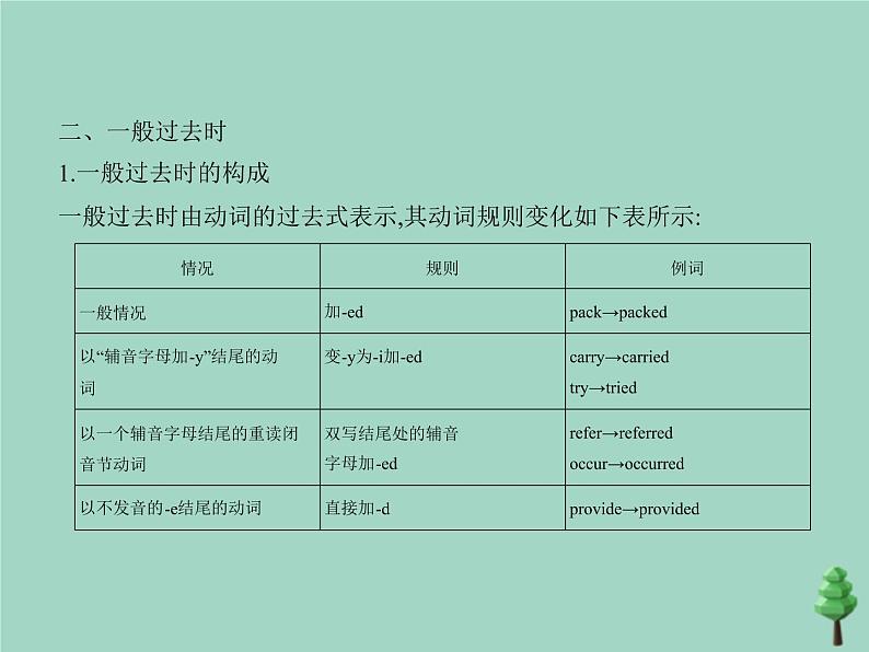 （通用版）2021届高考英语攻略大一轮复习专题十二谓语动词的时态（讲解部分）课件07