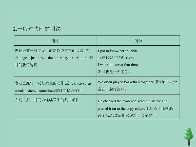 （通用版）2021届高考英语攻略大一轮复习专题十二谓语动词的时态（讲解部分）课件08