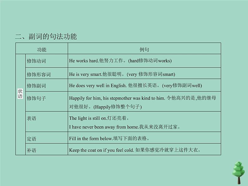 （通用版）2021届高考英语攻略大一轮复习专题十九形容词和副词（讲解部分）课件04