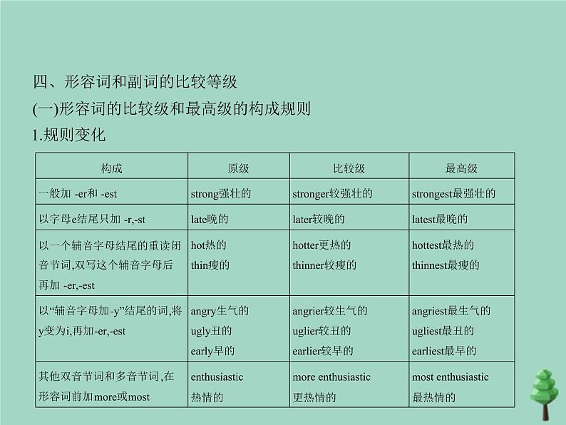 （通用版）2021届高考英语攻略大一轮复习专题十九形容词和副词（讲解部分）课件06