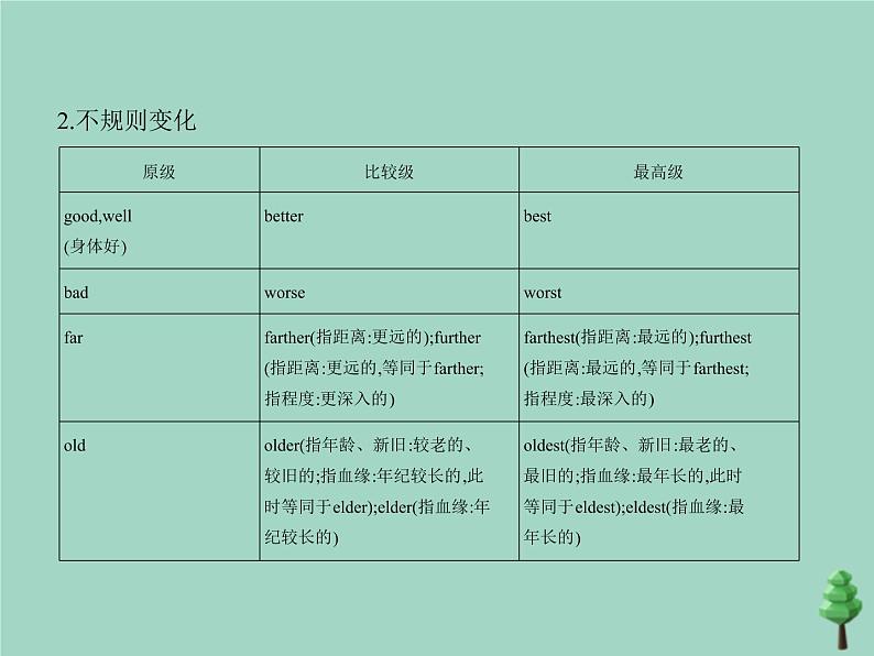 （通用版）2021届高考英语攻略大一轮复习专题十九形容词和副词（讲解部分）课件08