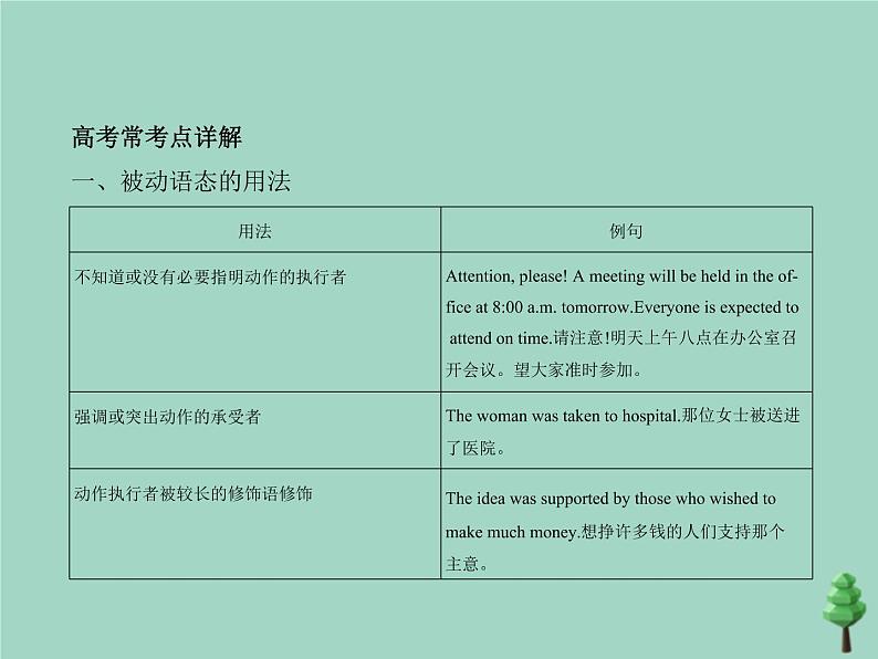 （通用版）2021届高考英语攻略大一轮复习专题十三被动语态（讲解部分）课件04