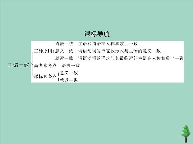 （通用版）2021届高考英语攻略大一轮复习专题十四主谓一致（讲解部分）课件第2页