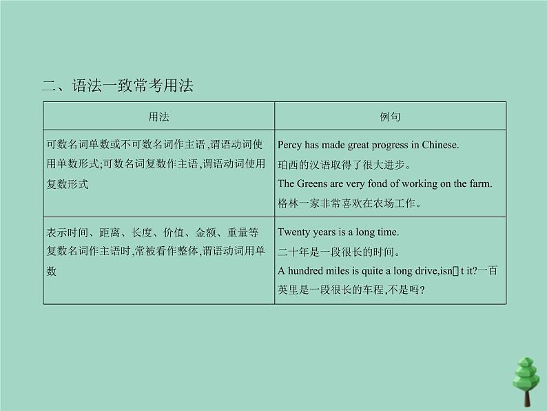 （通用版）2021届高考英语攻略大一轮复习专题十四主谓一致（讲解部分）课件第4页