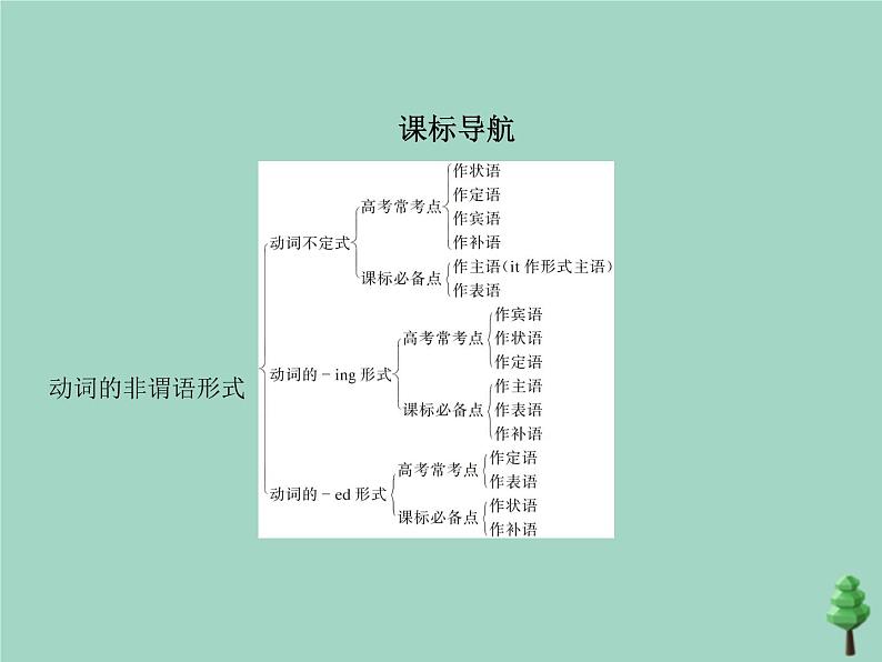 （通用版）2021届高考英语攻略大一轮复习专题十五动词的非谓语形式（讲解部分）课件02