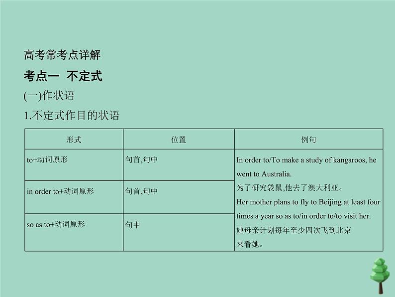 （通用版）2021届高考英语攻略大一轮复习专题十五动词的非谓语形式（讲解部分）课件04