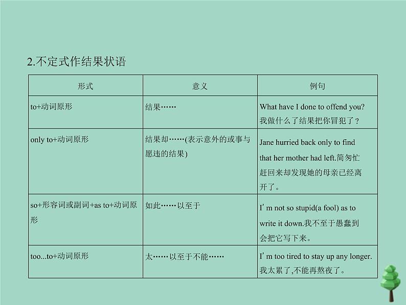 （通用版）2021届高考英语攻略大一轮复习专题十五动词的非谓语形式（讲解部分）课件05