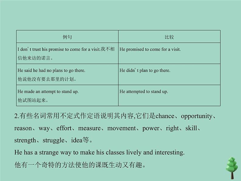 （通用版）2021届高考英语攻略大一轮复习专题十五动词的非谓语形式（讲解部分）课件08