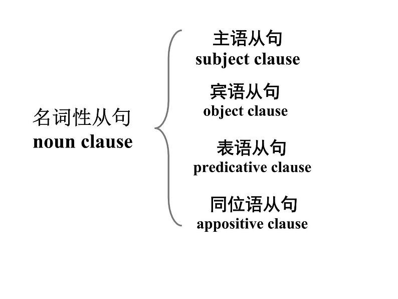 人教版高中英语必修三Unit3-Grammar（共62张PPT）06