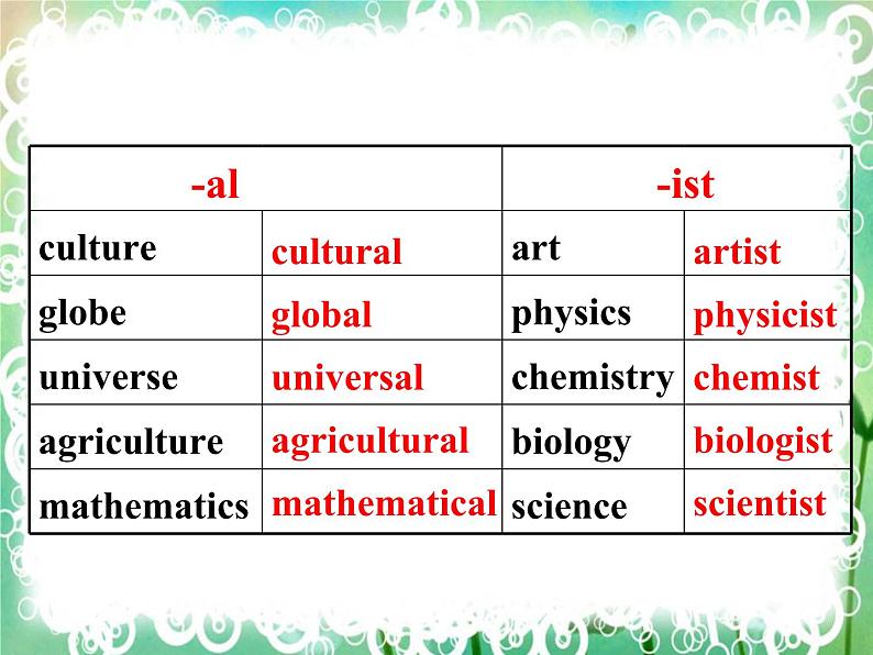 人教版高中英语必修三第四单元-Learning-about-language（共21张PPT）06