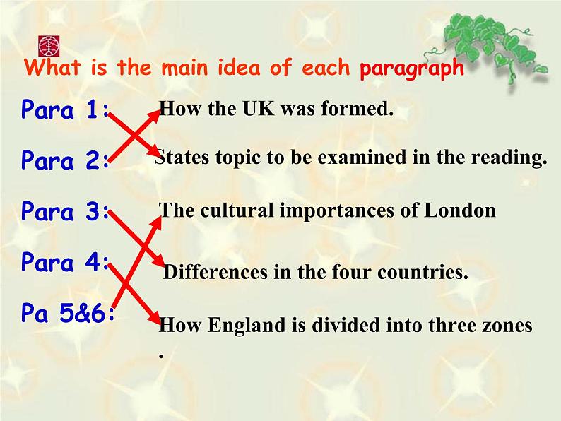 人教版高中英语必修五Unit-2-Reading（共19张PPT）04