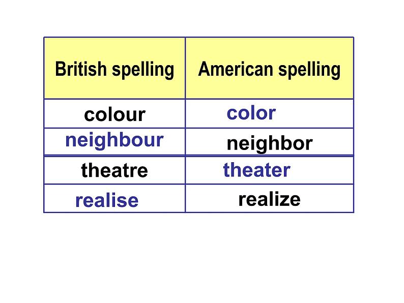 人教版高中英语Book-1-Unit-2-English-around-the-world-reading-(共27张PPT)第3页