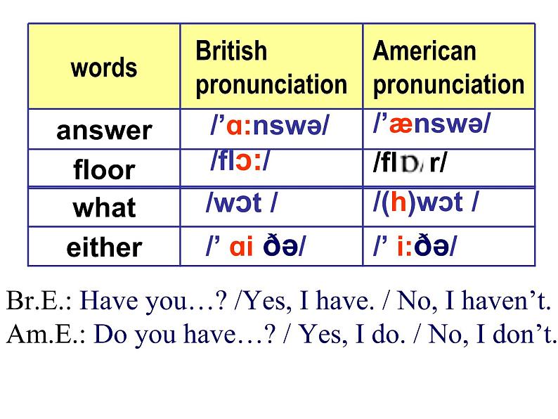 人教版高中英语Book-1-Unit-2-English-around-the-world-reading-(共27张PPT)第4页