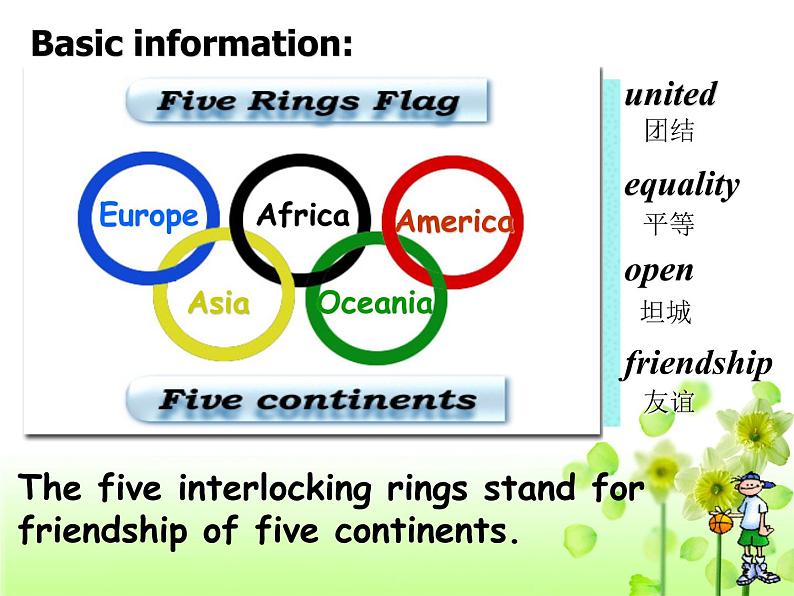 人教版高中英语必修2-Unit2reading（共43张PPT）08