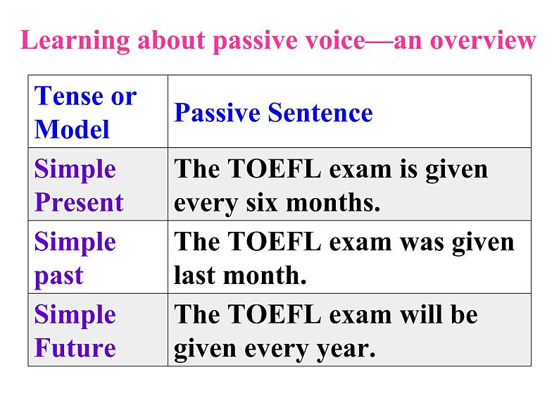 人教版高中英语必修二第三单元-Grammar（共29张PPT）02