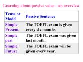 人教版高中英语必修二第三单元-Grammar（共29张PPT）