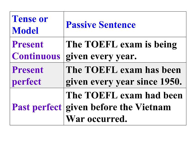 人教版高中英语必修二第三单元-Grammar（共29张PPT）03