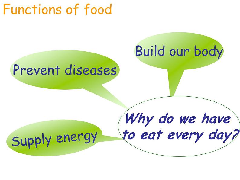 人教版高中英语必修3-Unit2-Healthy-eating-reading（共33张PPT）第6页