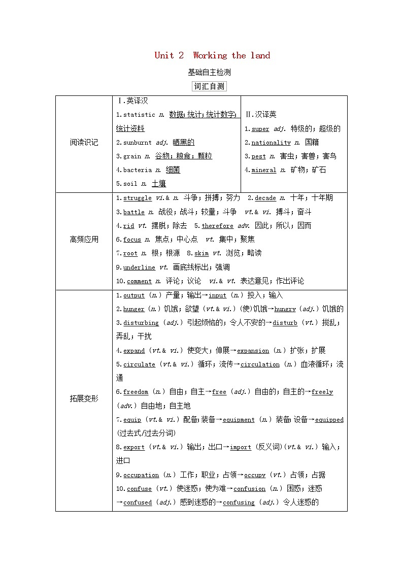 2021高考英语一轮统考复习第一部分教材重点全程攻略Book4Unit2Workingtheland学案含解析新人教版01