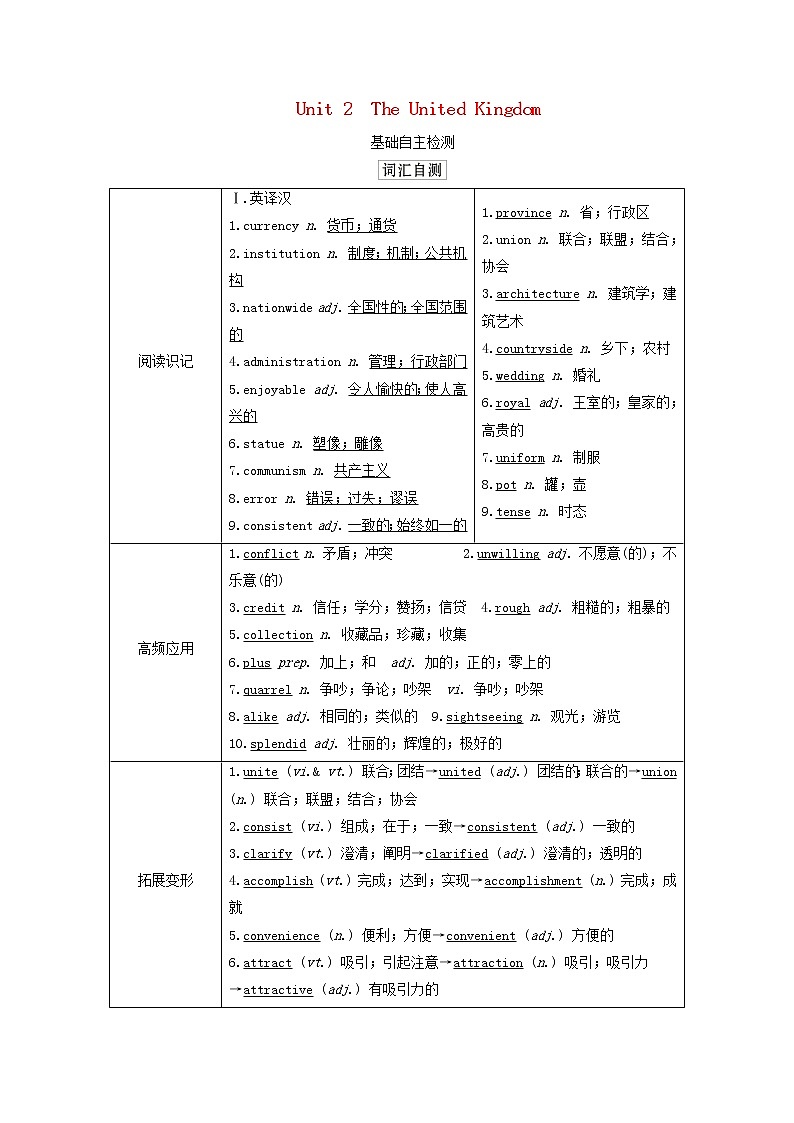 2021高考英语一轮统考复习第一部分教材重点全程攻略Book5Unit2TheUnitedKingdom学案含解析新人教版01