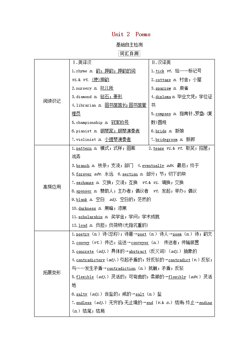 2021高考英语一轮统考复习第一部分教材重点全程攻略Book6Unit2Poems学案含解析新人教版01