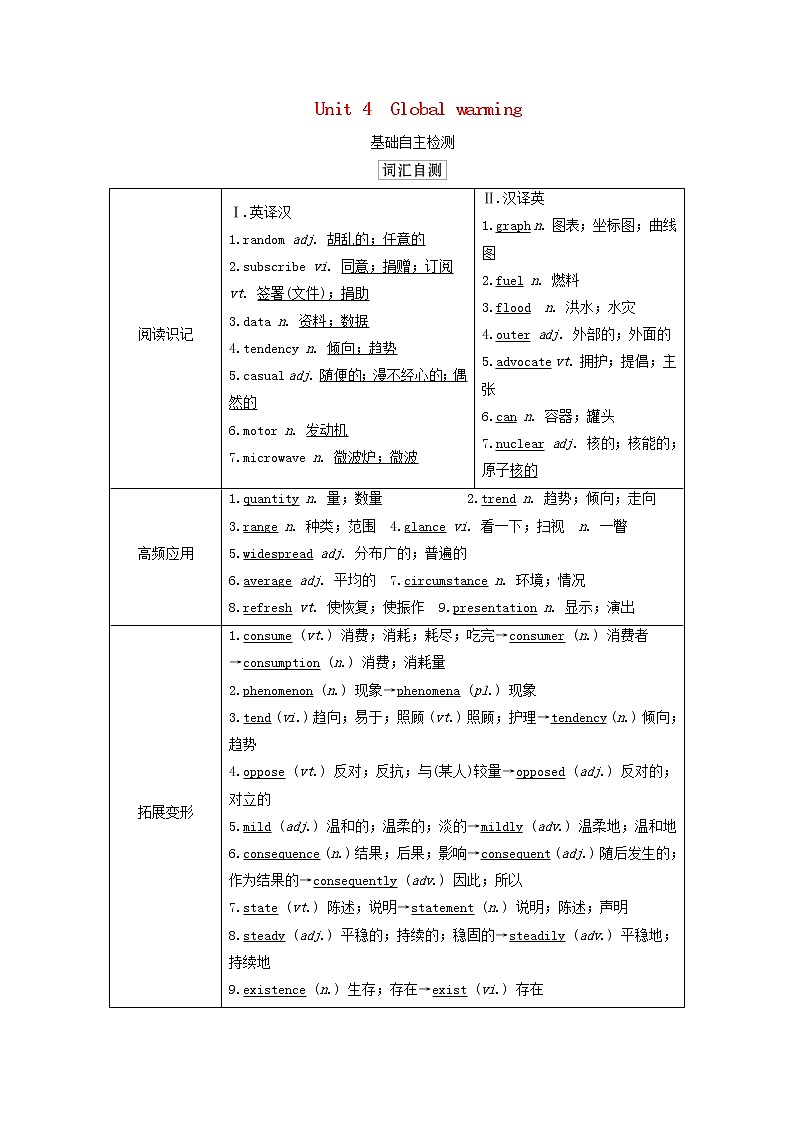 2021高考英语一轮统考复习第一部分教材重点全程攻略Book6Unit4Globalwarming学案含解析新人教版01