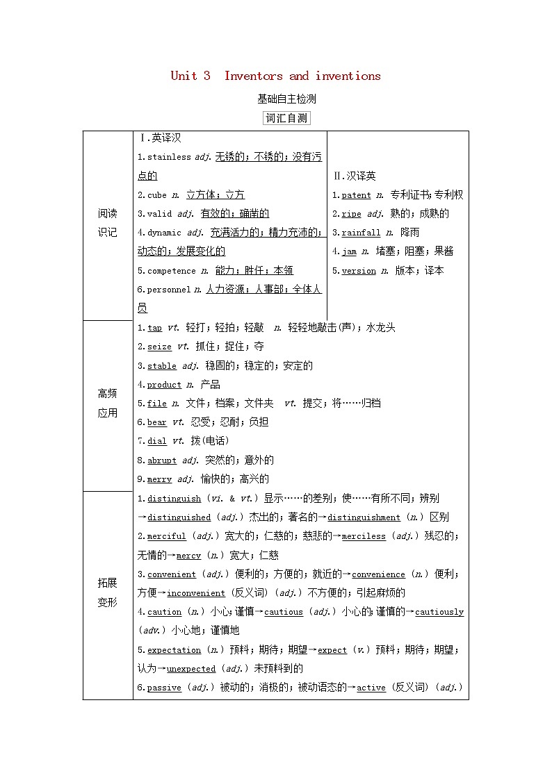 2021高考英语一轮统考复习第一部分教材重点全程攻略Book8Unit3Inventorsandinventions学案含解析新人教版01