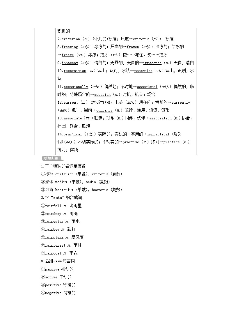 2021高考英语一轮统考复习第一部分教材重点全程攻略Book8Unit3Inventorsandinventions学案含解析新人教版02