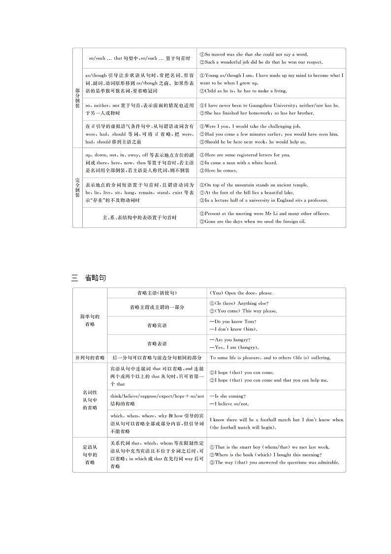 2021高考英语一轮统考复习第二编语法突破专题十二特殊句式学案含解析北师大版03