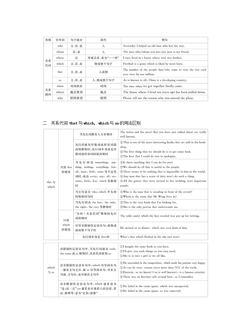 2021高考英语一轮统考复习第二编语法突破专题四定语从句学案含解析北师大版03