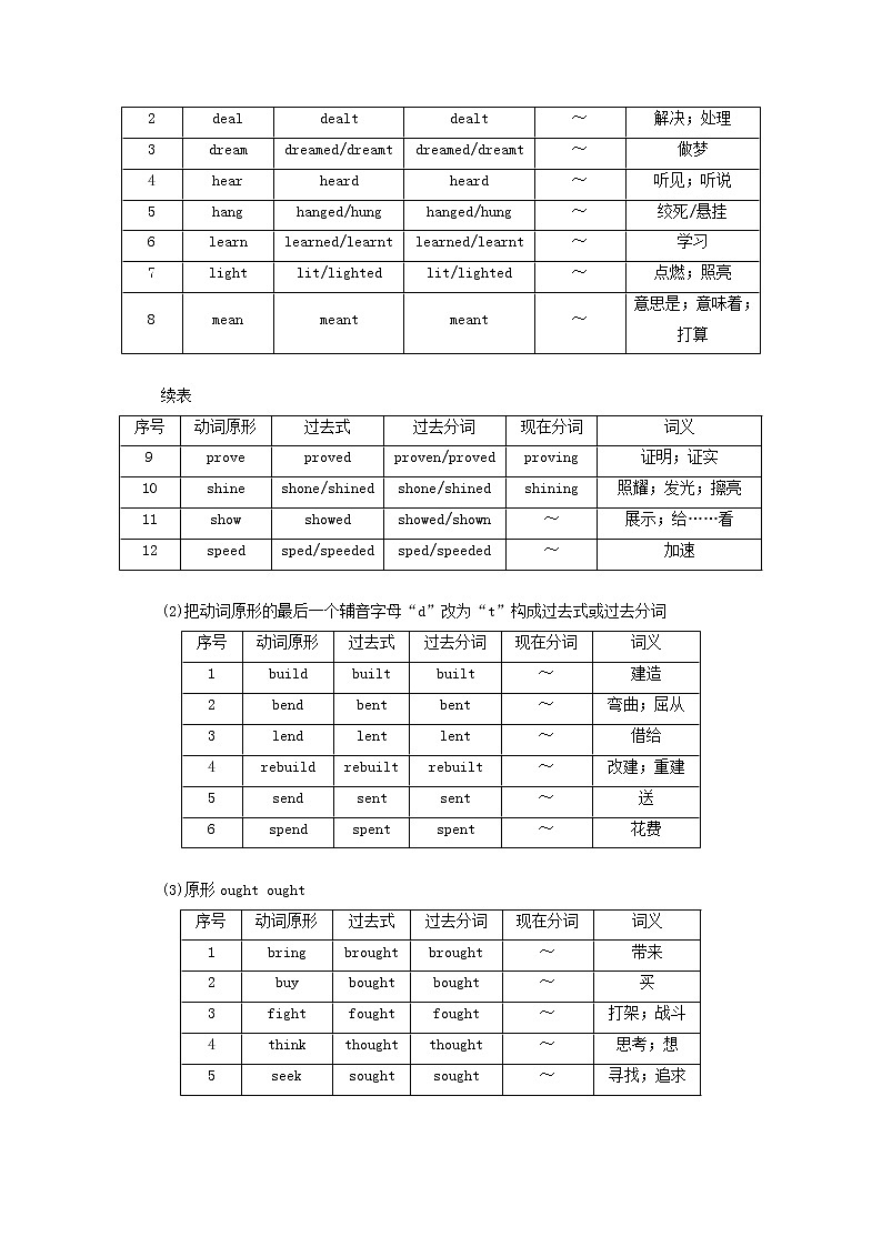 2021高考英语一轮统考复习第二部分高考重点语法突破专题二Ⅰ不规则动词变化学案含解析新人教版02