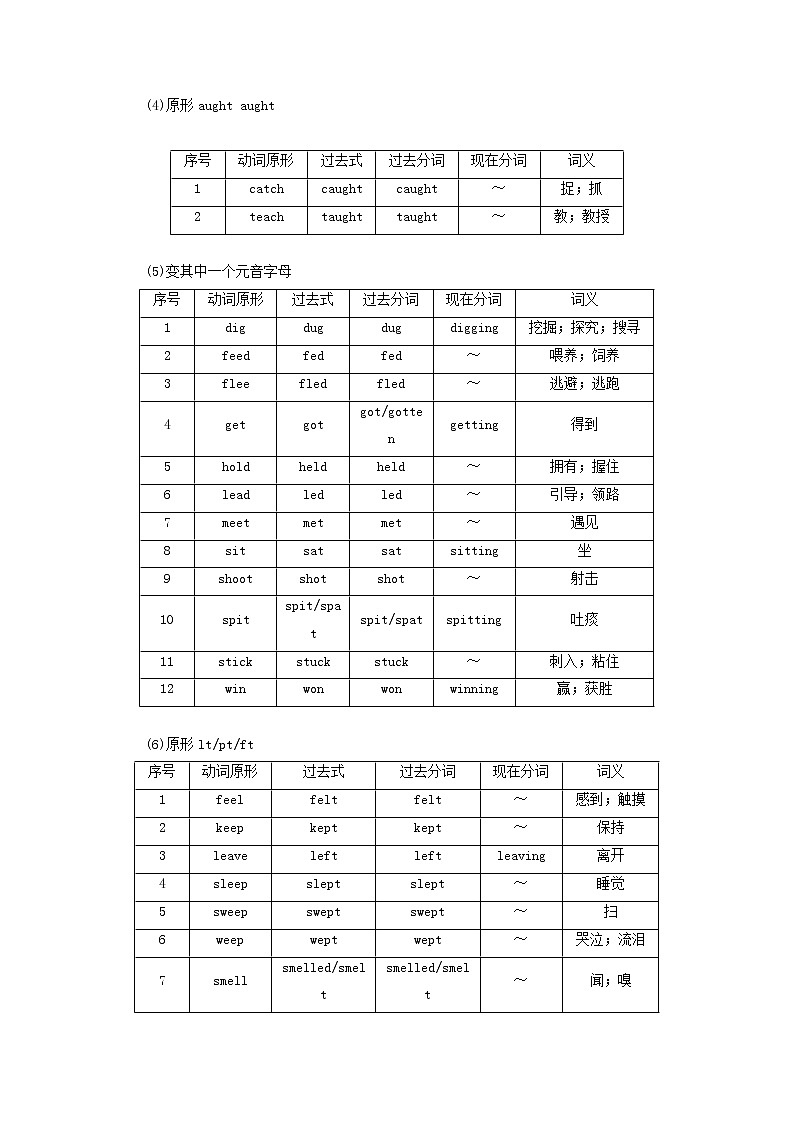 2021高考英语一轮统考复习第二部分高考重点语法突破专题二Ⅰ不规则动词变化学案含解析新人教版03