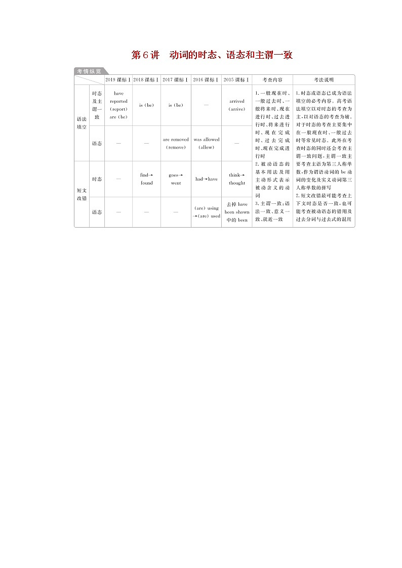2021高考英语一轮统考复习第二部分高考重点语法突破专题一第6讲动词的时态语态和主谓一致学案含解析新人教版01