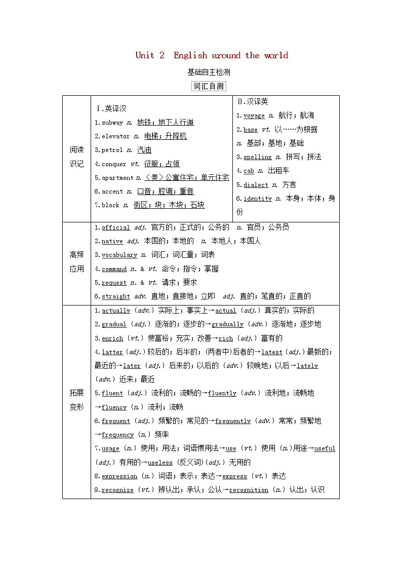 2021高考英语一轮统考复习第一部分教材重点全程攻略Book1Unit2Englisharoundtheworld学案含解析新人教版01