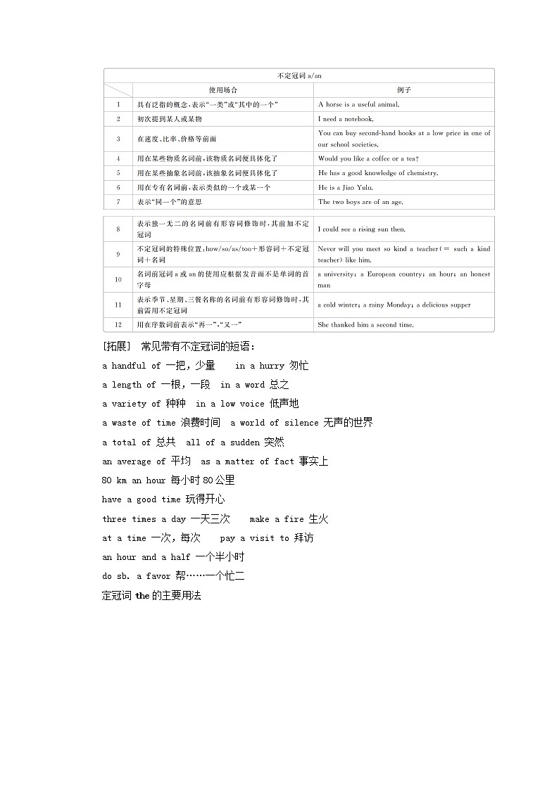 全国统考2021高考英语一轮复习第2编语法突破专题六冠词学案含解析02