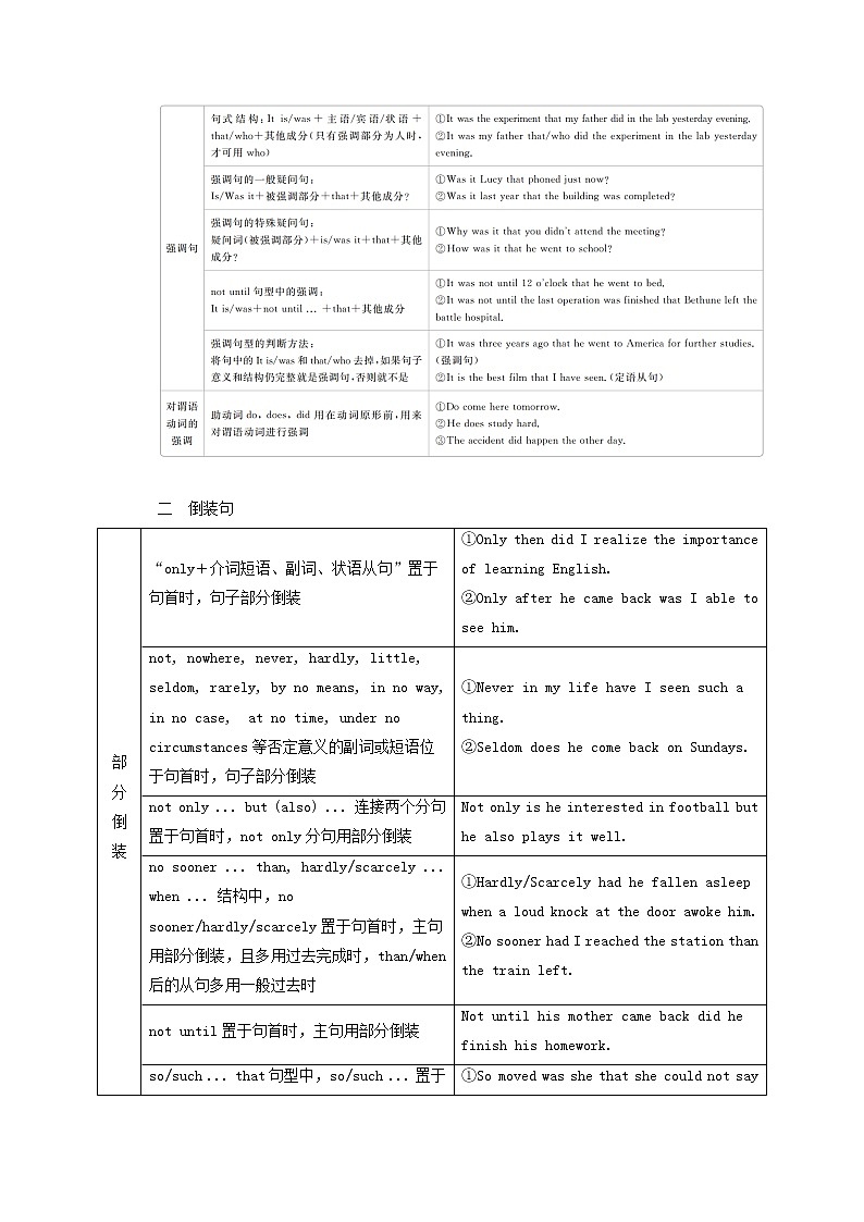 全国统考2021高考英语一轮复习第2编语法突破专题十二特殊句式学案含解析02