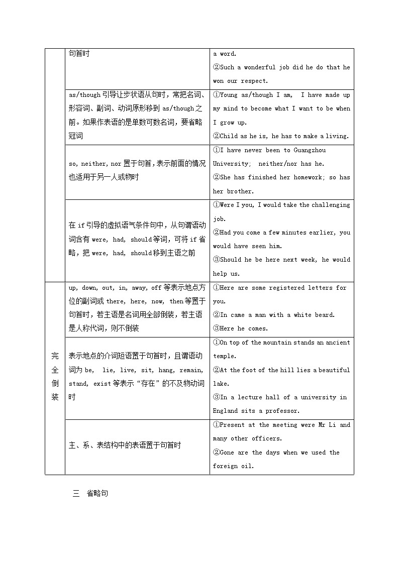 全国统考2021高考英语一轮复习第2编语法突破专题十二特殊句式学案含解析03