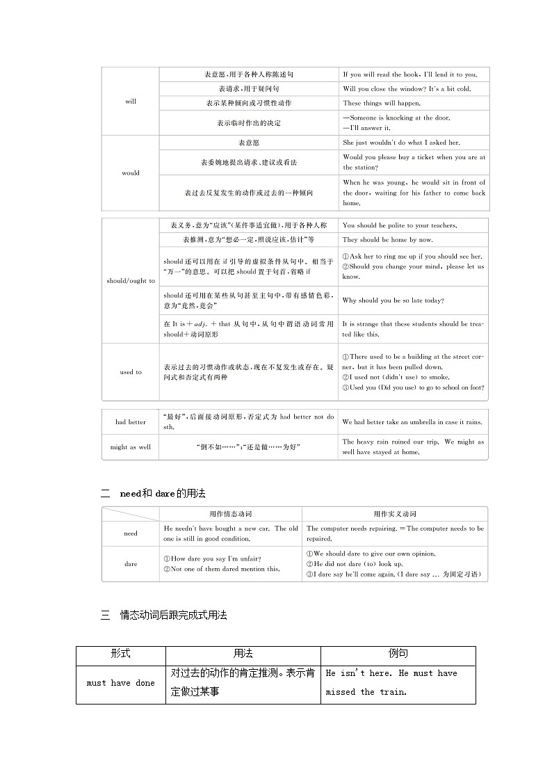 全国统考2021高考英语一轮复习第2编语法突破专题十一情态动词和虚拟语气学案含解析03