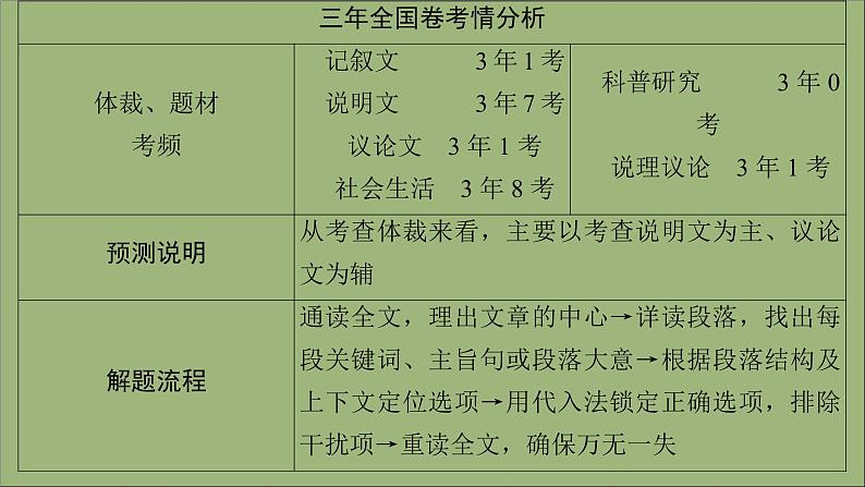 通用2021高考英语一轮复习专题三阅读理解考点二十三七选五练习课件03