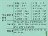 通用2021高考英语一轮复习专题三阅读理解考点十五广告信息类练习课件