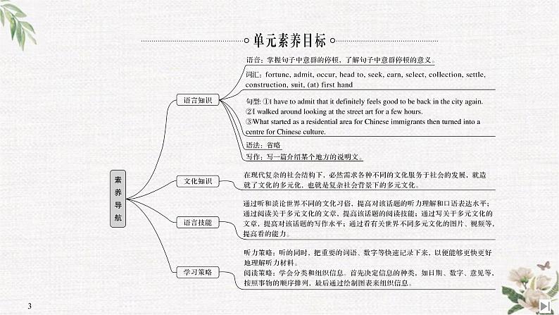 （新）人教版英语必修第三册课件：Unit 3 DIVERSE CULTURES Section Ⅰ Listening and Speaking03