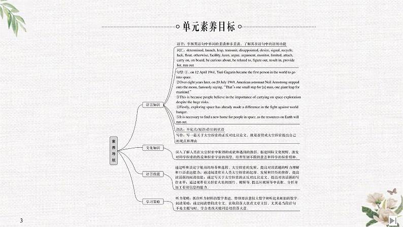 （新）人教版英语必修第三册课件：Unit 4 SPACE EXPLORATION Section Ⅰ Listening and Speaking03