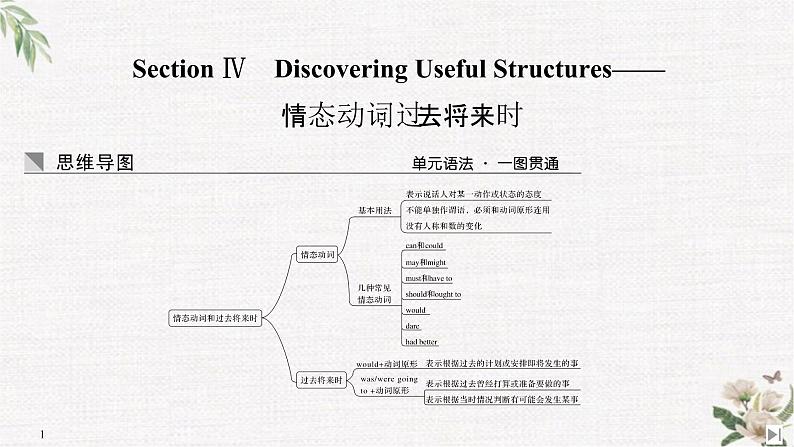 （新）人教版英语必修第三册课件：Unit 5 THE VALUE OF MONEY Section Ⅳ　Discovering Useful Structures——情态动词；过去将来时01