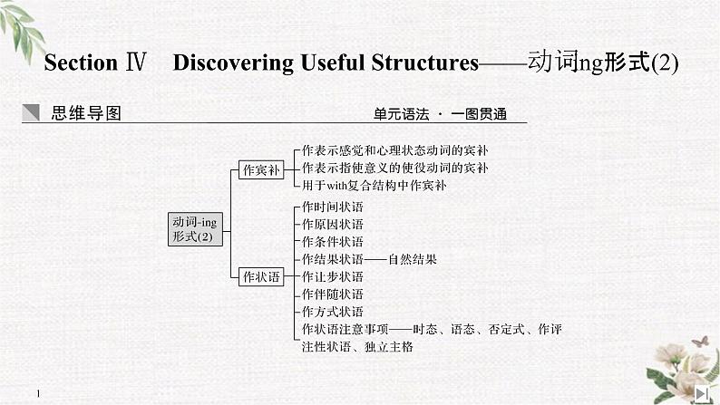 （新）人教版英语必修第三册课件：Unit 2 MORALS AND VIRTUES Section Ⅳ　Discovering Useful Structures——动词－ing形式（2）01