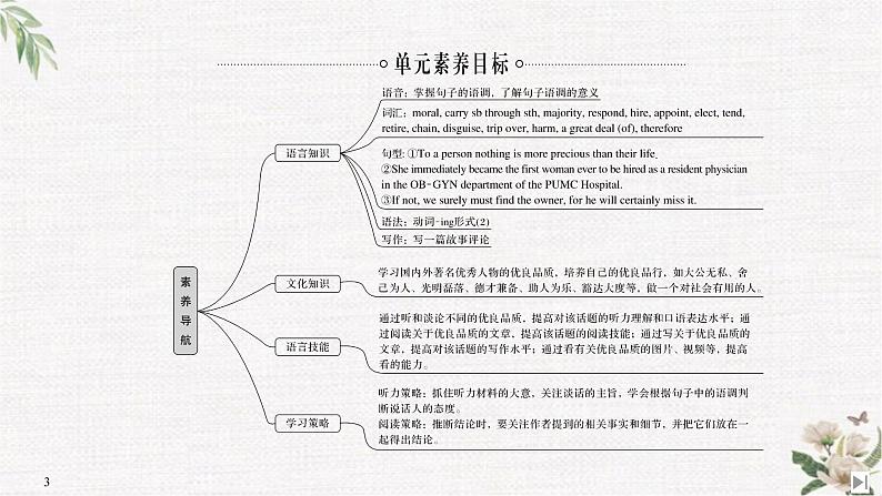 （新）人教版英语必修第三册课件：Unit 2 MORALS AND VIRTUES Section Ⅰ Listening and Speaking03