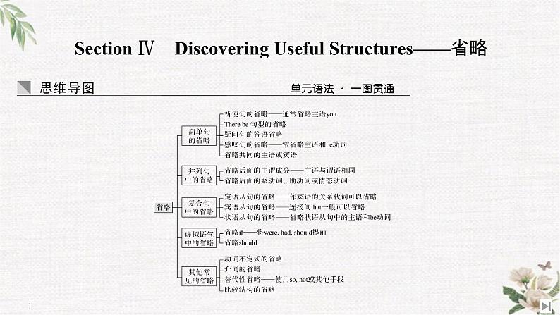 （新）人教版英语必修第三册课件：Unit 3 DIVERSE CULTURES Section Ⅳ　Discovering Useful Structures——省略01