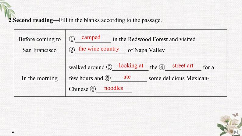 （新）人教版英语必修第三册课件：Unit 3 DIVERSE CULTURES Section Ⅱ Reading and Thinking（1）04